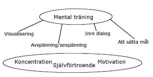 mental träning